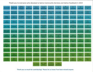 2023 donation graph